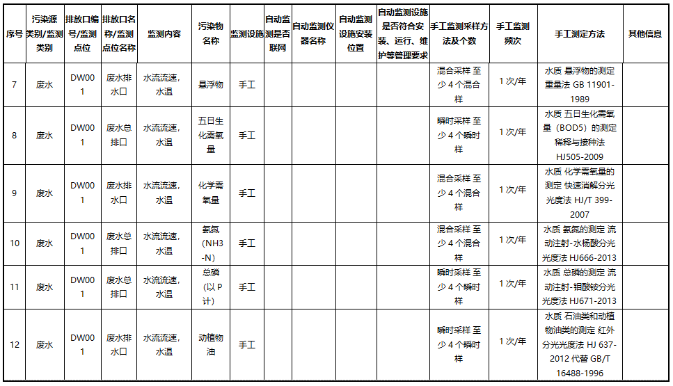 监测方案