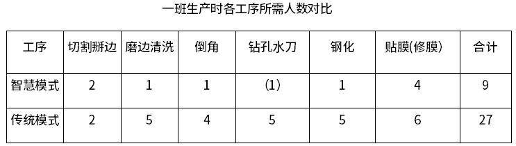 智慧工厂